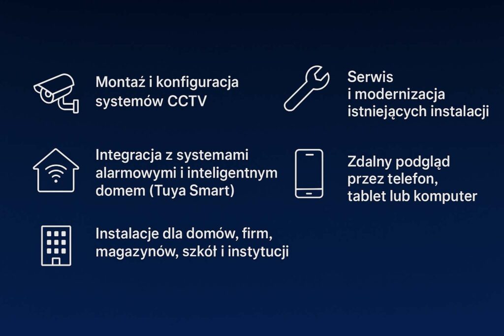 Monitoring Kłobuck, Kamery Kłobuck montaż kamer zalety